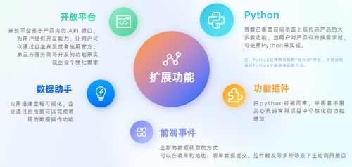 百數(shù)服務(wù)商模式 為制造業(yè)未來插上數(shù)字化的翅膀，創(chuàng)造商機(jī)